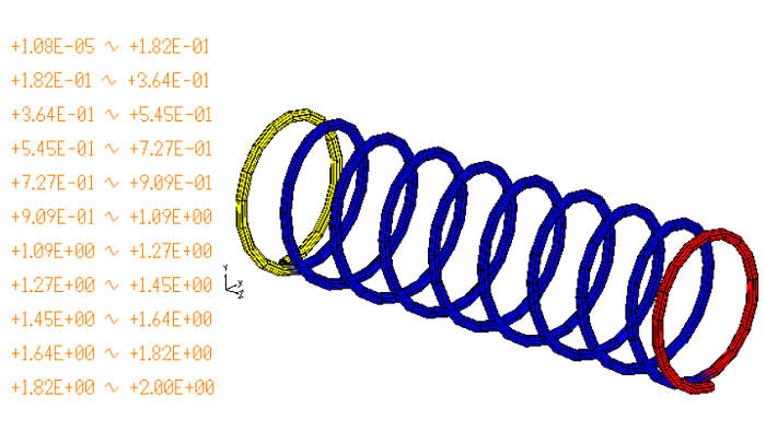 Representation of a spring in the bar model with coloured relative errors.