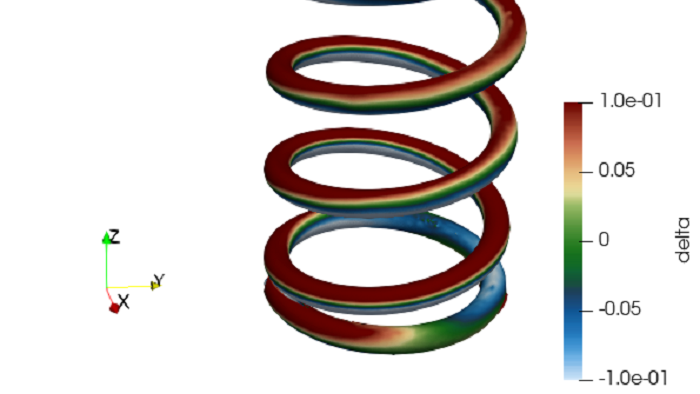 The picture shows the reconstructed spring. The differences between the computer-aided reconstruction and the original are shown in color.